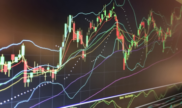 candlestick parabolic moving average graph